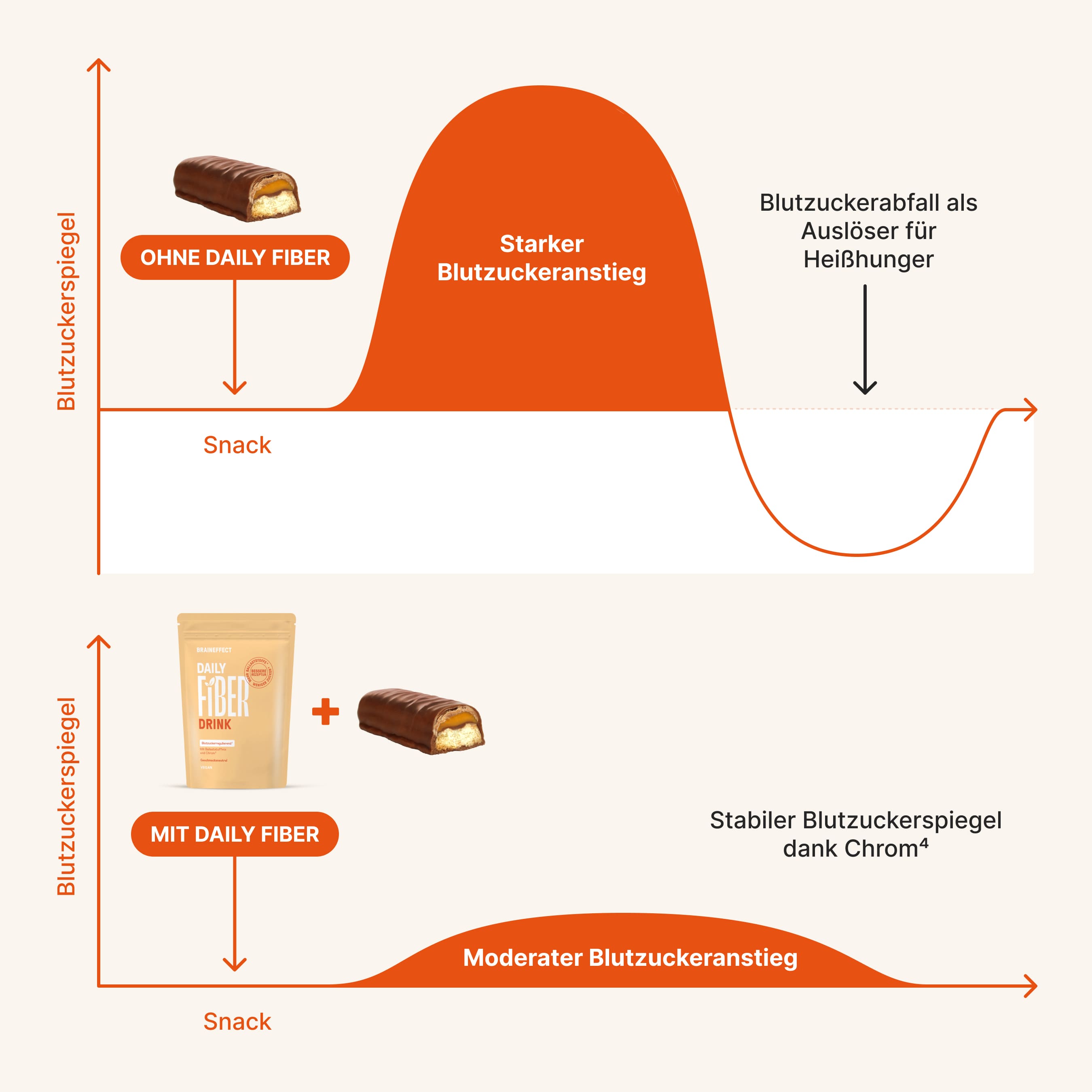 braineffect-glow-weight-bundle-kollagen-ballaststoff-drink-im-vorteilspaket image 7