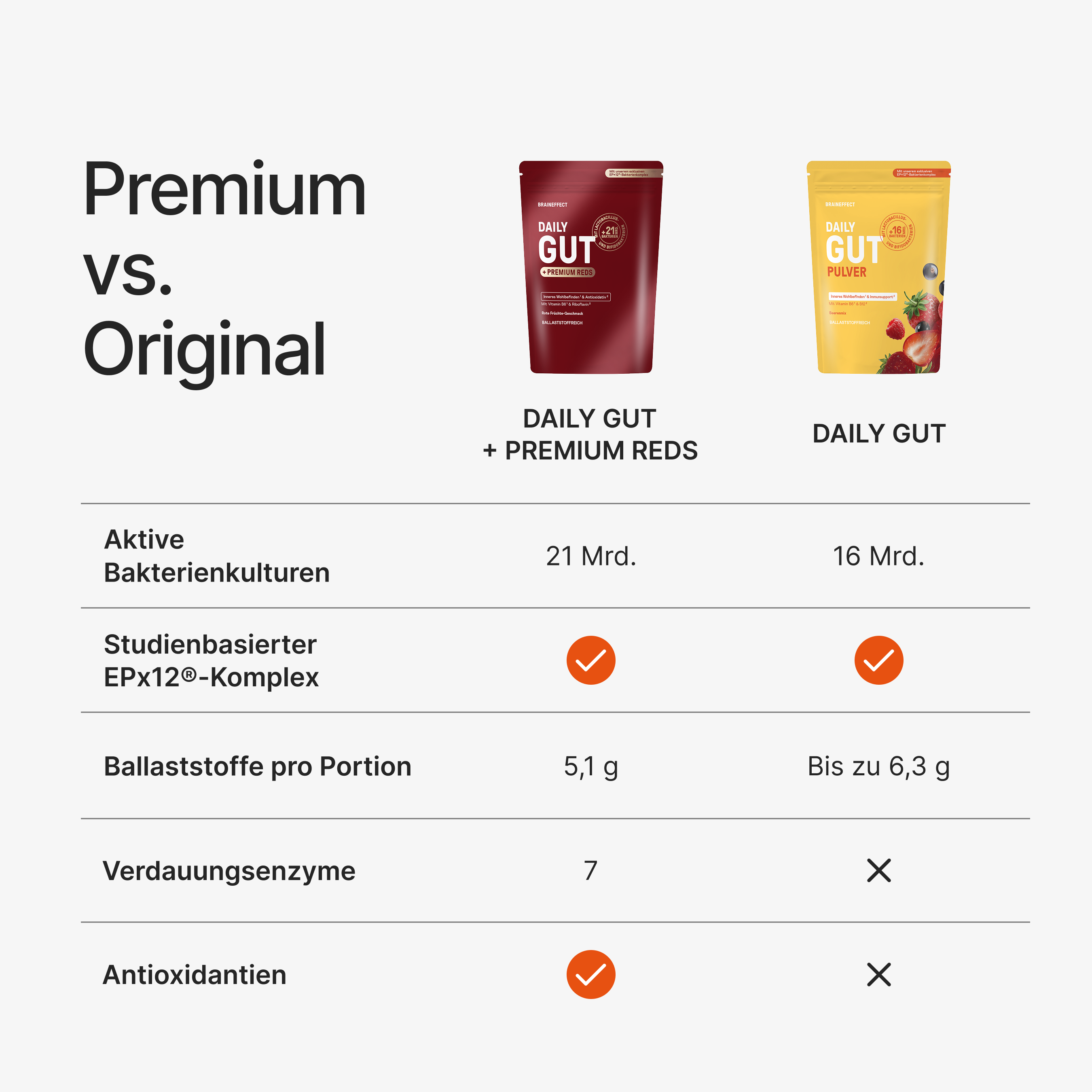 braineffect-daily-gut-premium-reds-darm-pulver-beere image 6