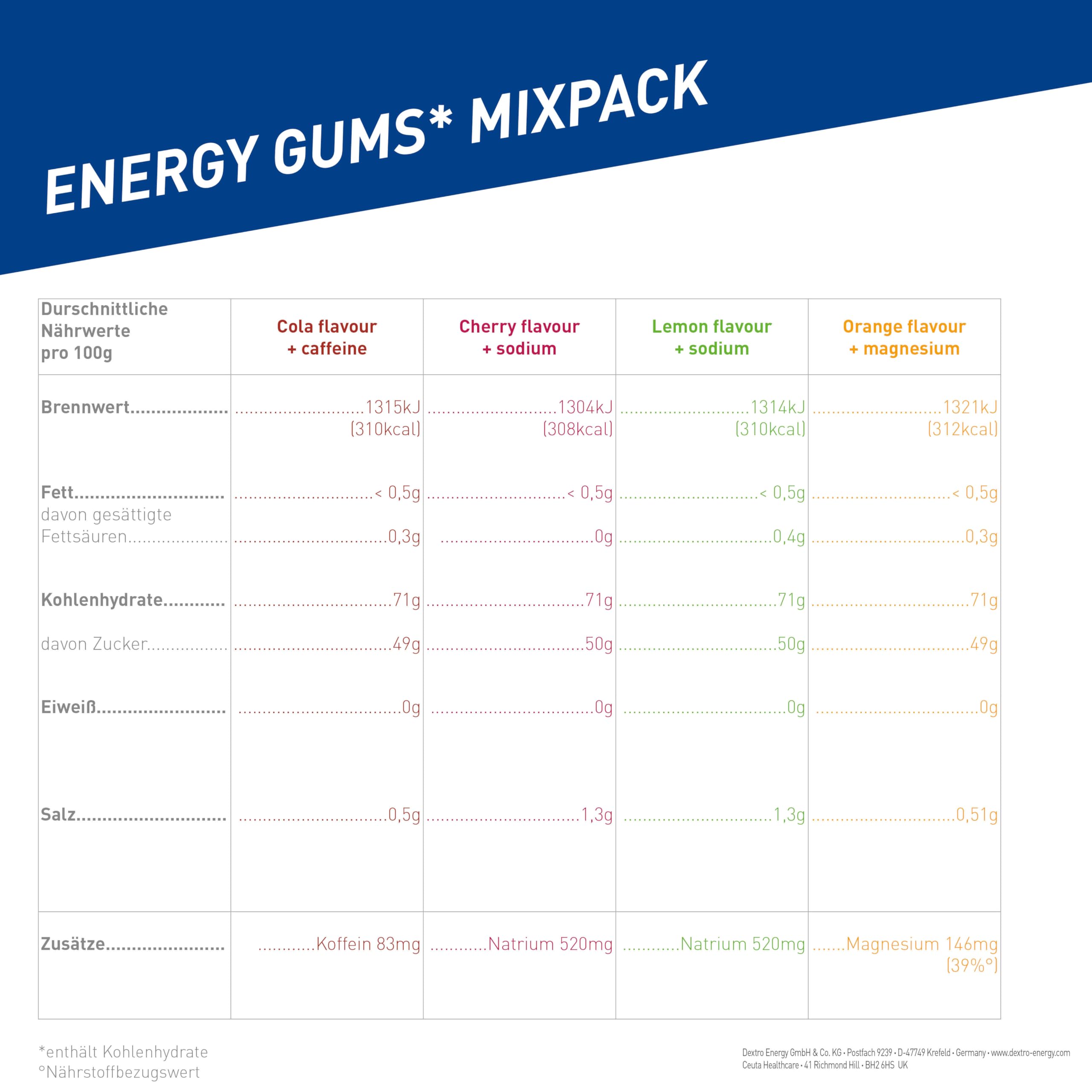 dextro-energy-gums-mix-pack-4-sorten-8x45-g image 6