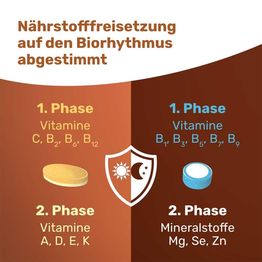 eunova-vivachrono-multivitamin-tabletten-2x10-st-ck-tages-chrono image 5