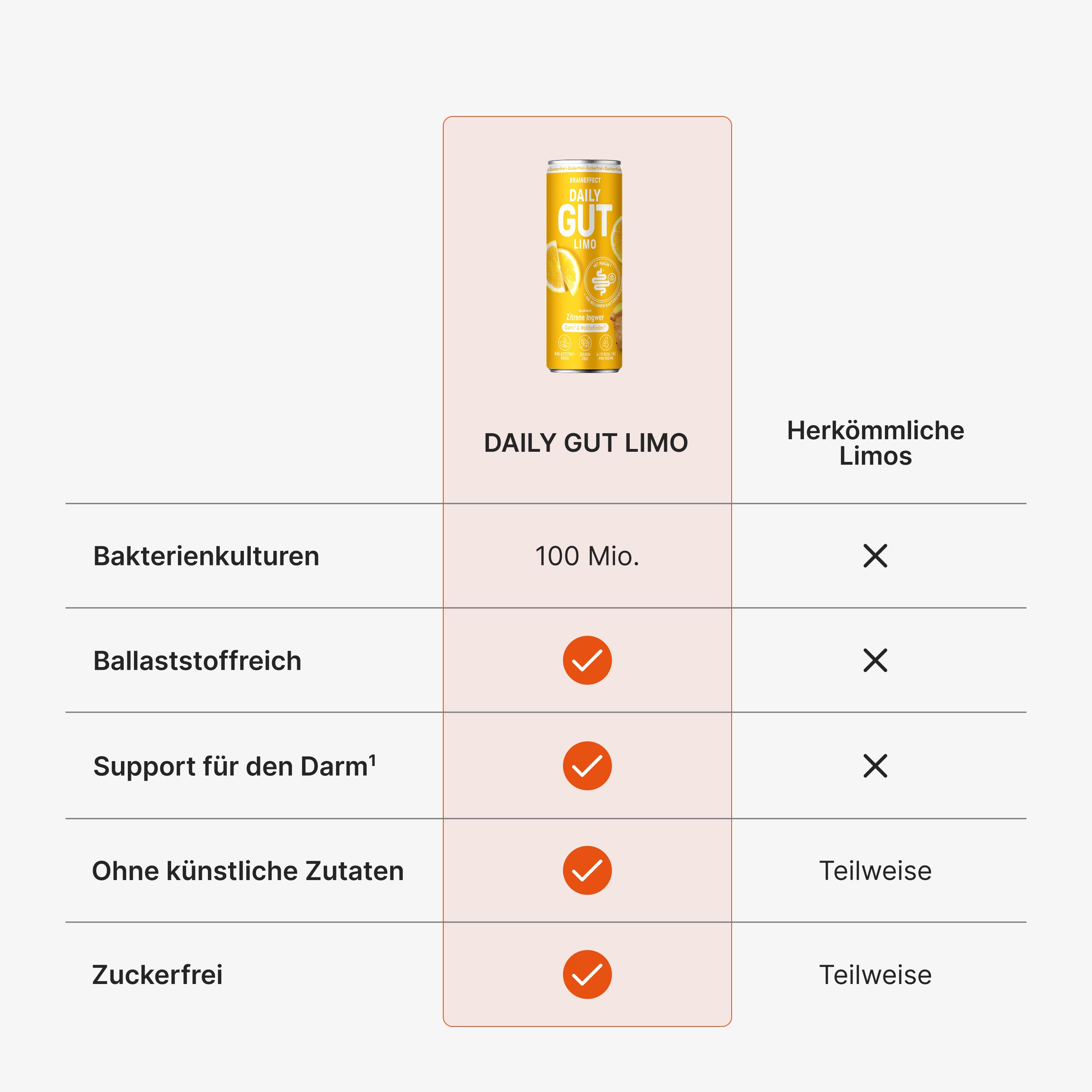 braineffect-daily-gut-limo-zitrone-ingwer-30-portionen-f-r-den-darm image 4