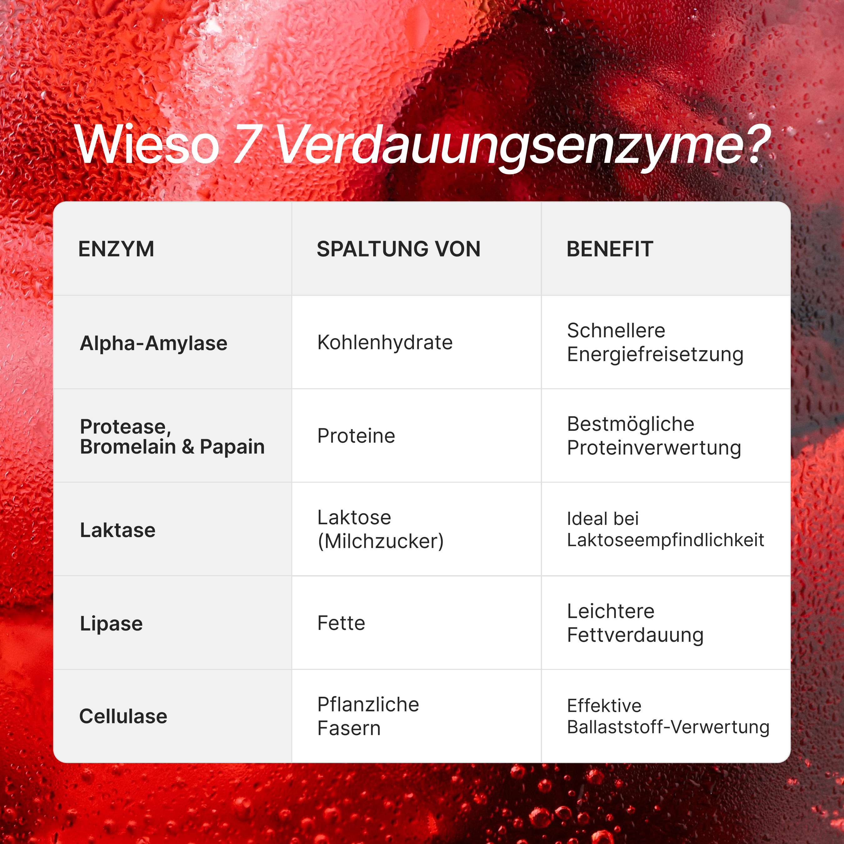 braineffect-daily-gut-premium-reds-darm-pulver-beere image 4