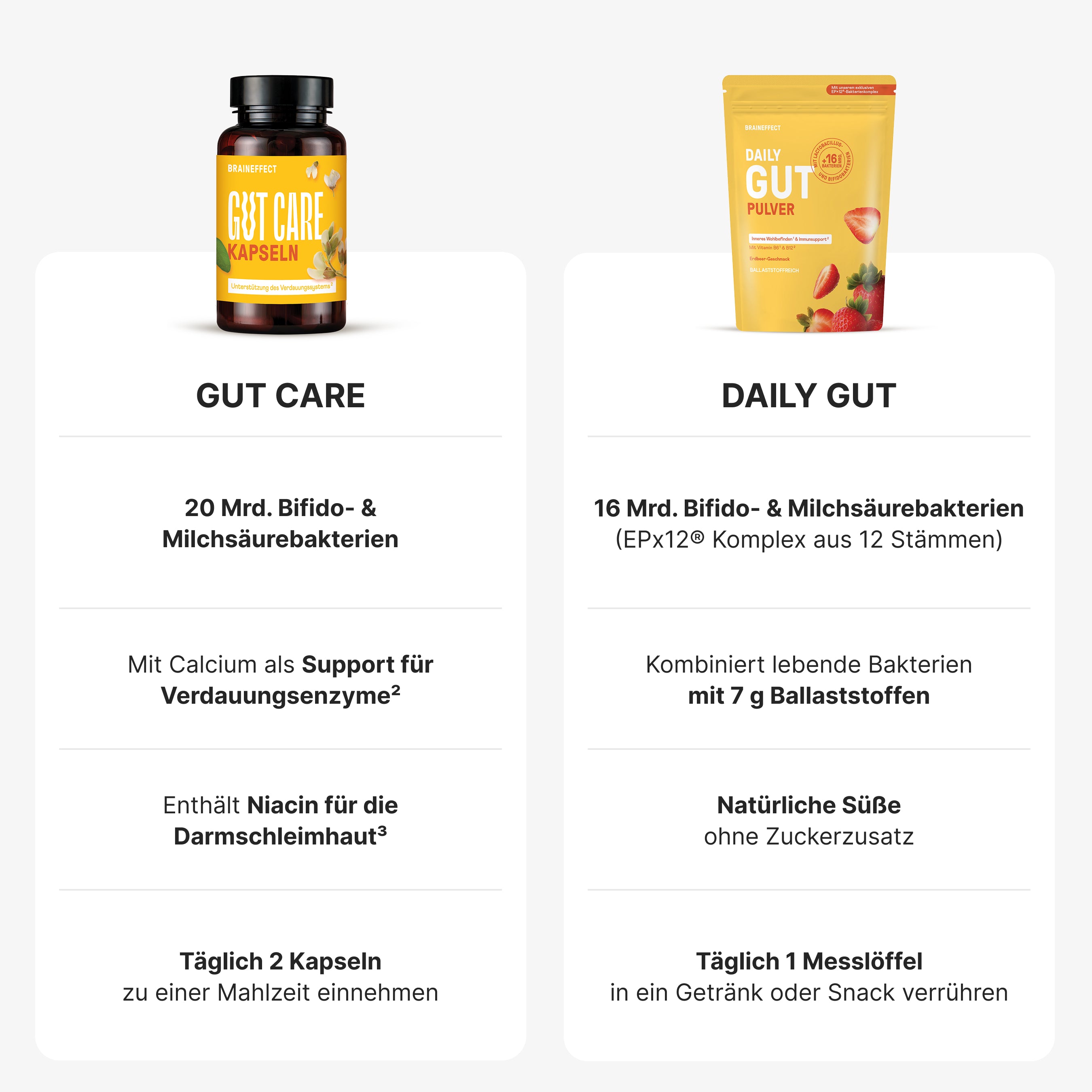 braineffect-guardians-of-the-gut-daily-gut-gut-care-bundle image 6
