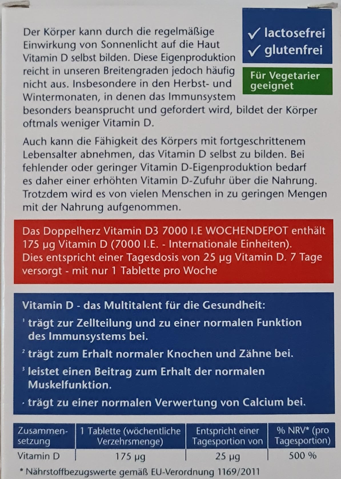 Mein Wert ist wieder im grünen Bereich