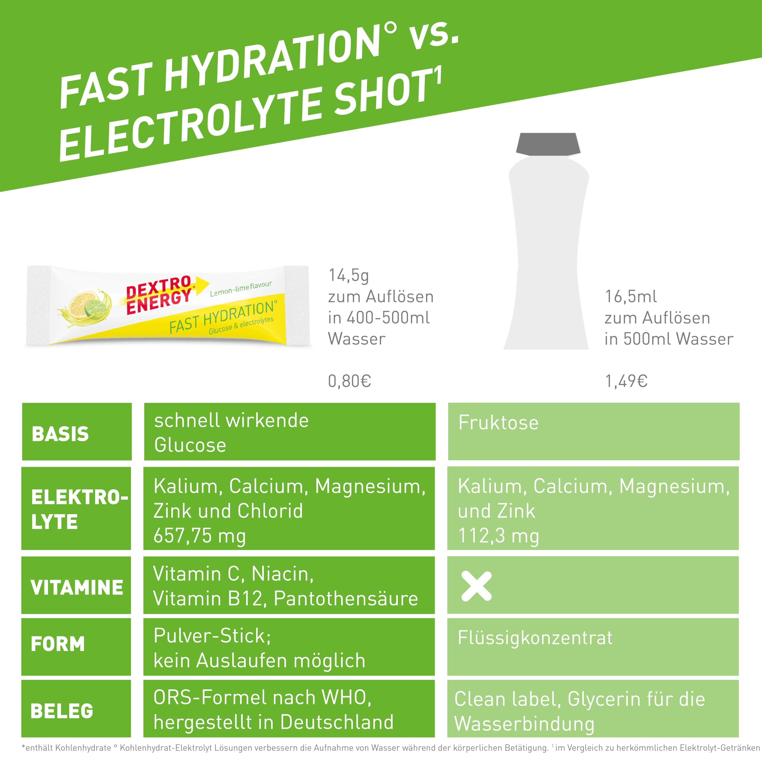 dextro-energy-fast-hydration-elektrolyte-lemon-lime-25-sticks image 7