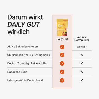 braineffect-daily-gut-entdecker-pack-erdbeere-zitrone-vanille image 5