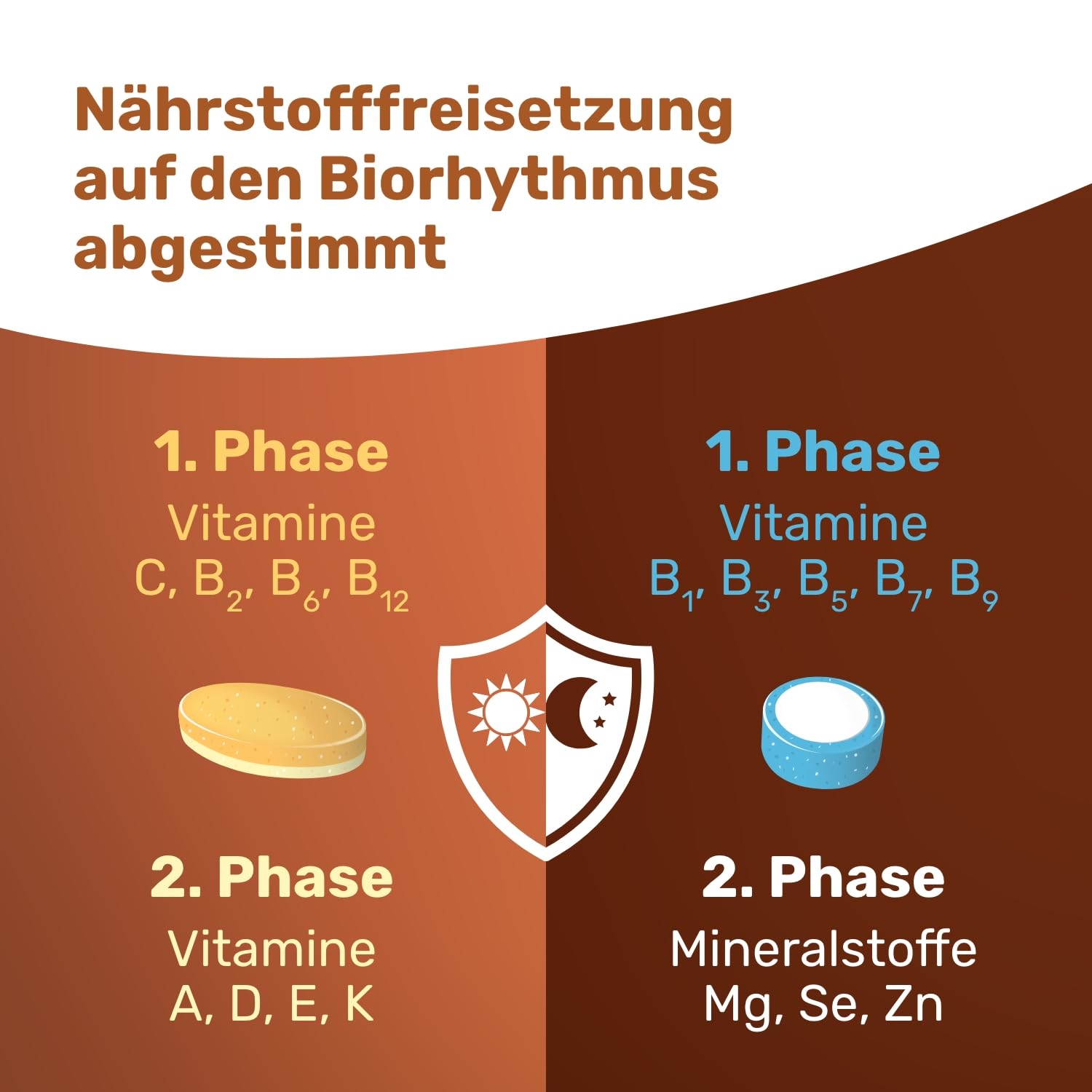 eunova-vivachrono-multivitamin-tabletten-biorhythmus-24h-2x10 image 5