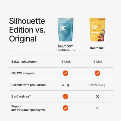 braineffect-daily-gut-silhouette-orange-minze-getr-nkepulver image 5